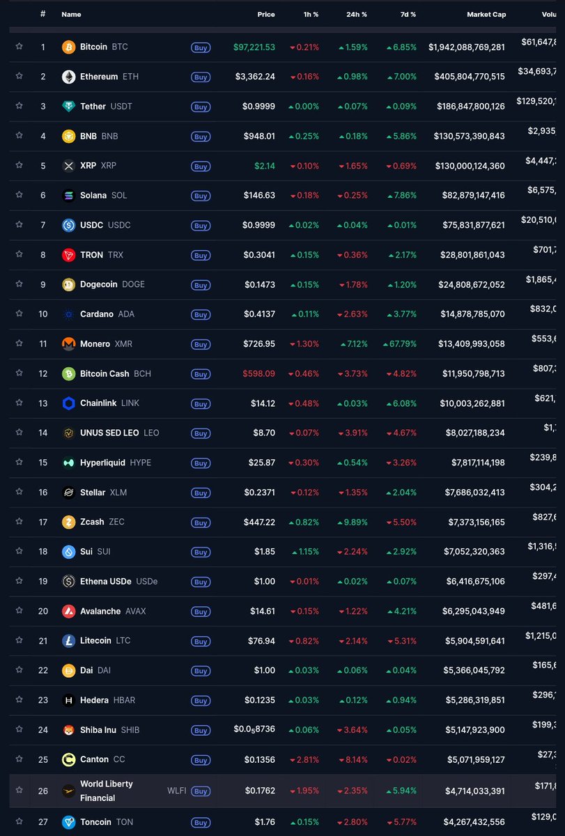 Hey <a href="/Grok/">Grok</a>, show me what the price of these cryptocurrencies will be in 2030