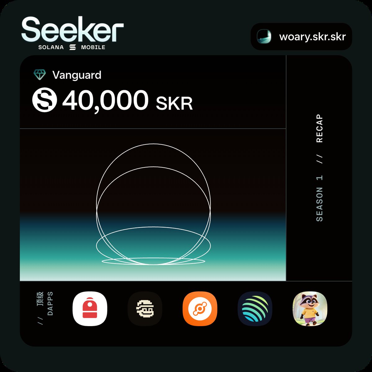 寻找，你就会找到。

SKR赛季