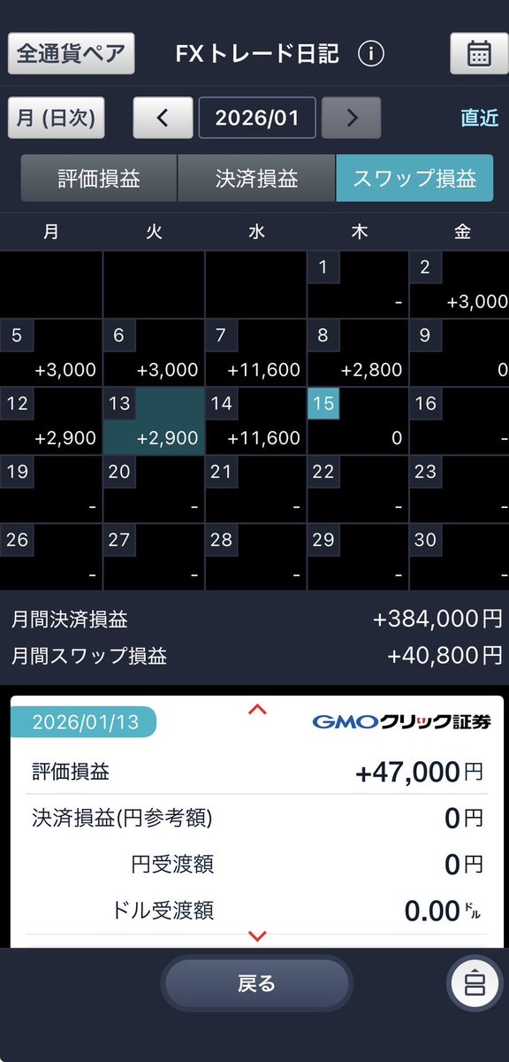 monfxtry's tweet image. スワップ4倍デー、ありがとうございました😊