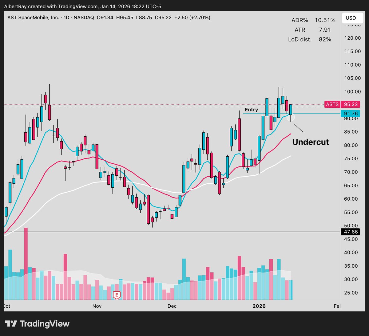 Sean trades tweet media