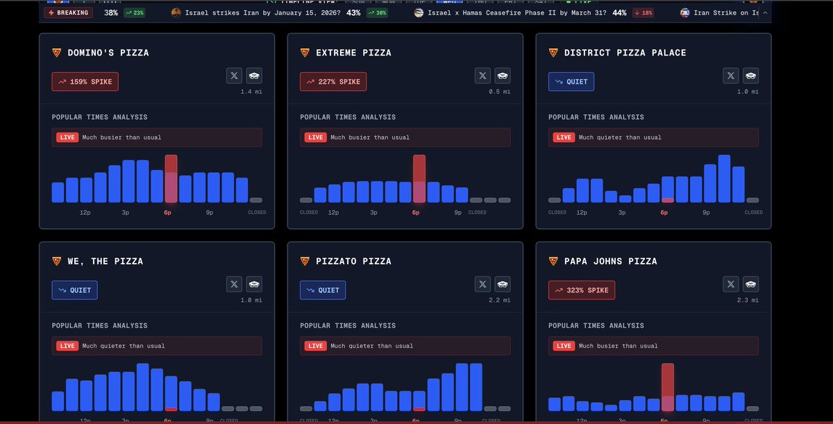 They ordered a lot of pizza 🍕 👀