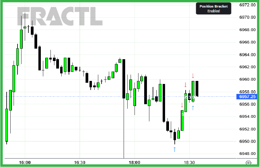 PsychMedTrading's tweet photo. $ES $NQ - After hours apples... 🍏🏹 #FRACTL https://t.co/9xJSzOhNpq