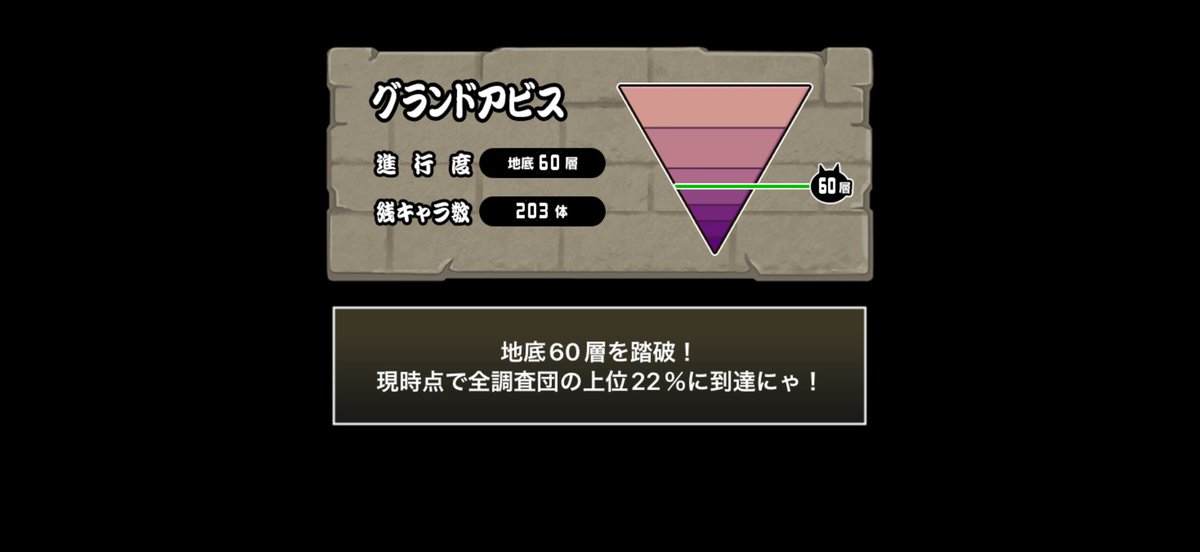 Jun_Chopper's tweet photo. 我らが「にゃんこ軍団」が地底迷宮の地底60層を侵略しました。https://t.co/AALFBtresz #にゃんこ大戦争 https://t.co/y0VojGKcLj