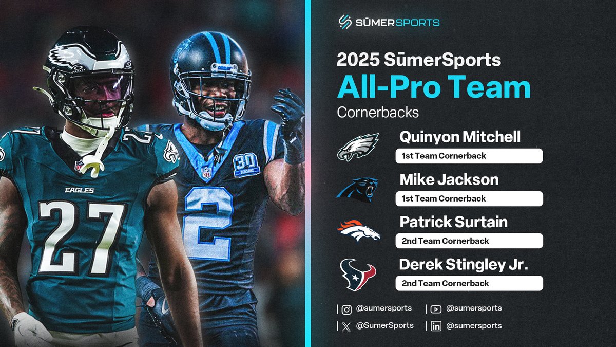 lindsay_rhodes's tweet photo. 2025 @SumerSports All-Pro CBs/Slot CBs https://t.co/ajNWWoFzfx
