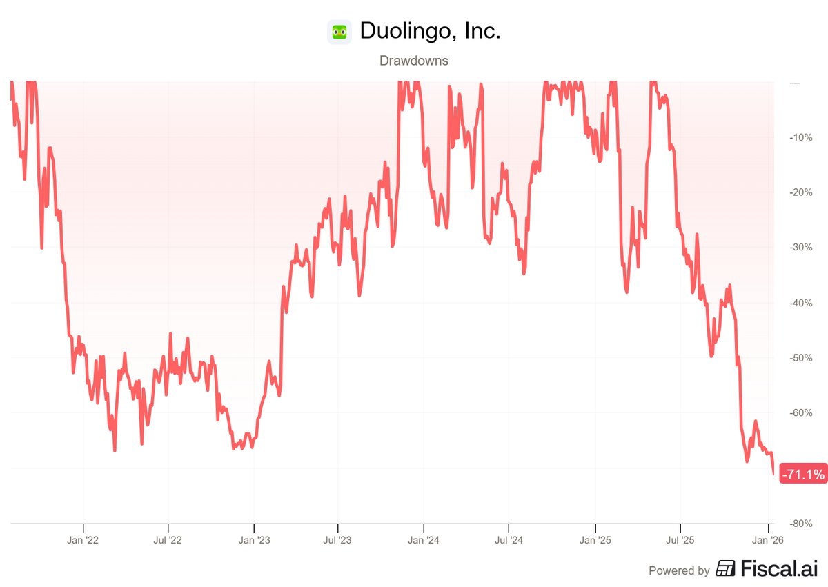From Growth To Value tweet media