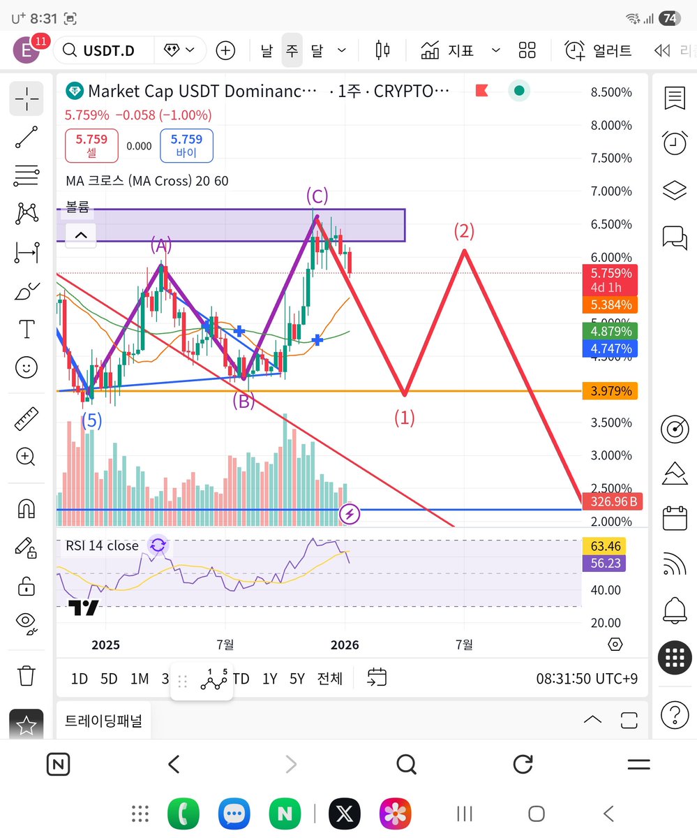 NUMOCOINミ☆𝐧𝐮𝐦𝐨𝐫𝐨.𝐢𝐨☆彡비트코인 차트.rkz