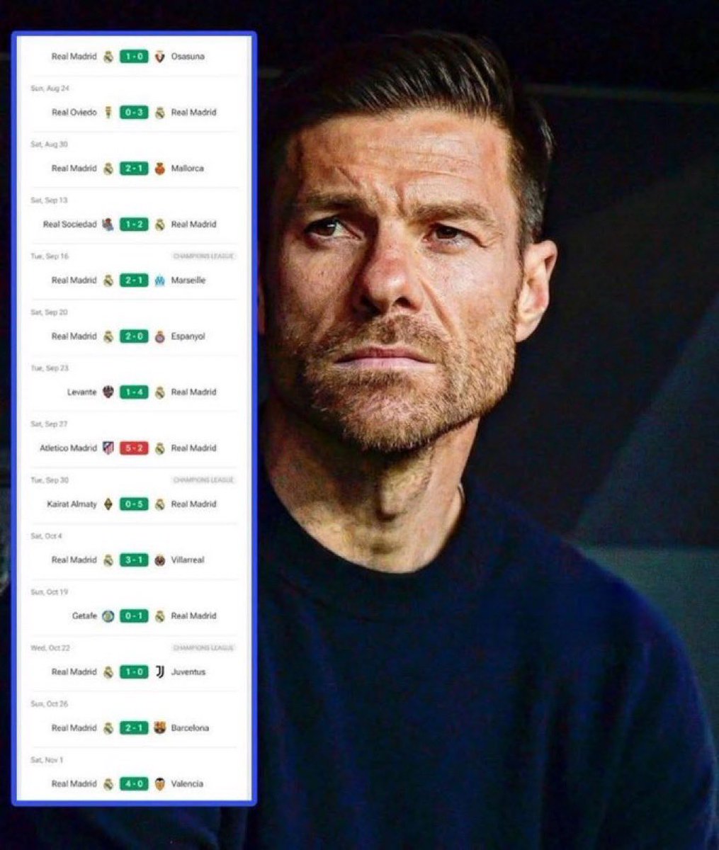 Líder de LaLiga con una ventaja de 5 puntos.
Puntaje perfecto en la Liga de Campeones.
Vinícius desestabilizó al equipo, y Pérez lo respaldó junto con los jugadores; después ocurrió lo que ocurrió y se sacrificó a Xabi Alonso.
Caos administrativo, desorden y falta de