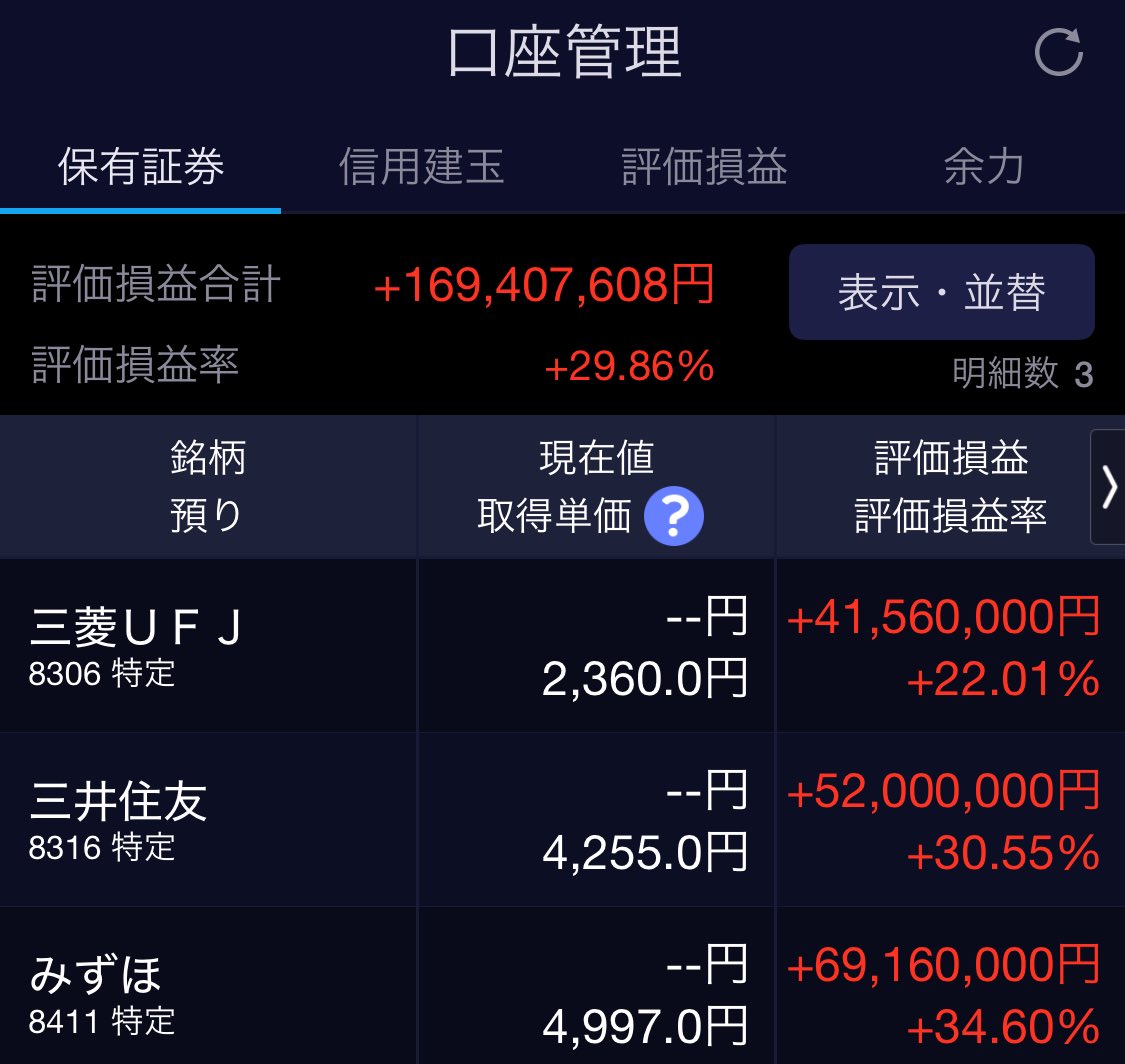 銀行株信用買いの一部を現引きした。 今週来週で大きく下げる場面があったら信用買い増しするつもりでいる。