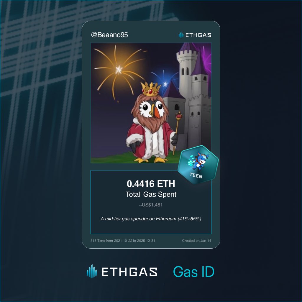 Beano | ETHGas ⛽ tweet media