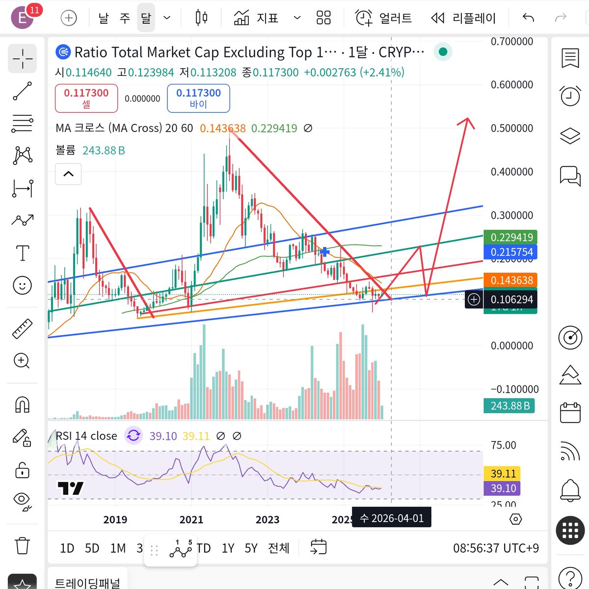 NUMORO코인ミ☆𝐧𝐮𝐦𝐨𝐫𝐨.𝐢𝐨☆彡비트코인 예측.qen