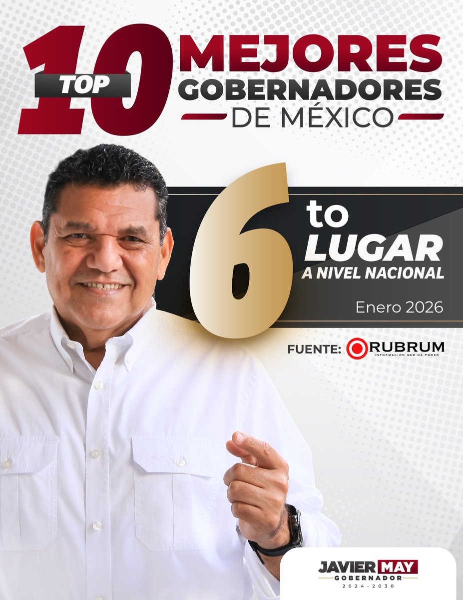 Agradecemos a las y los tabasqueños por la confianza que depositan en nosotros para llevar las riendas de este gran estado. Sin duda alguna lo más importante es seguir trabajando en beneficio de la gente, 1/2