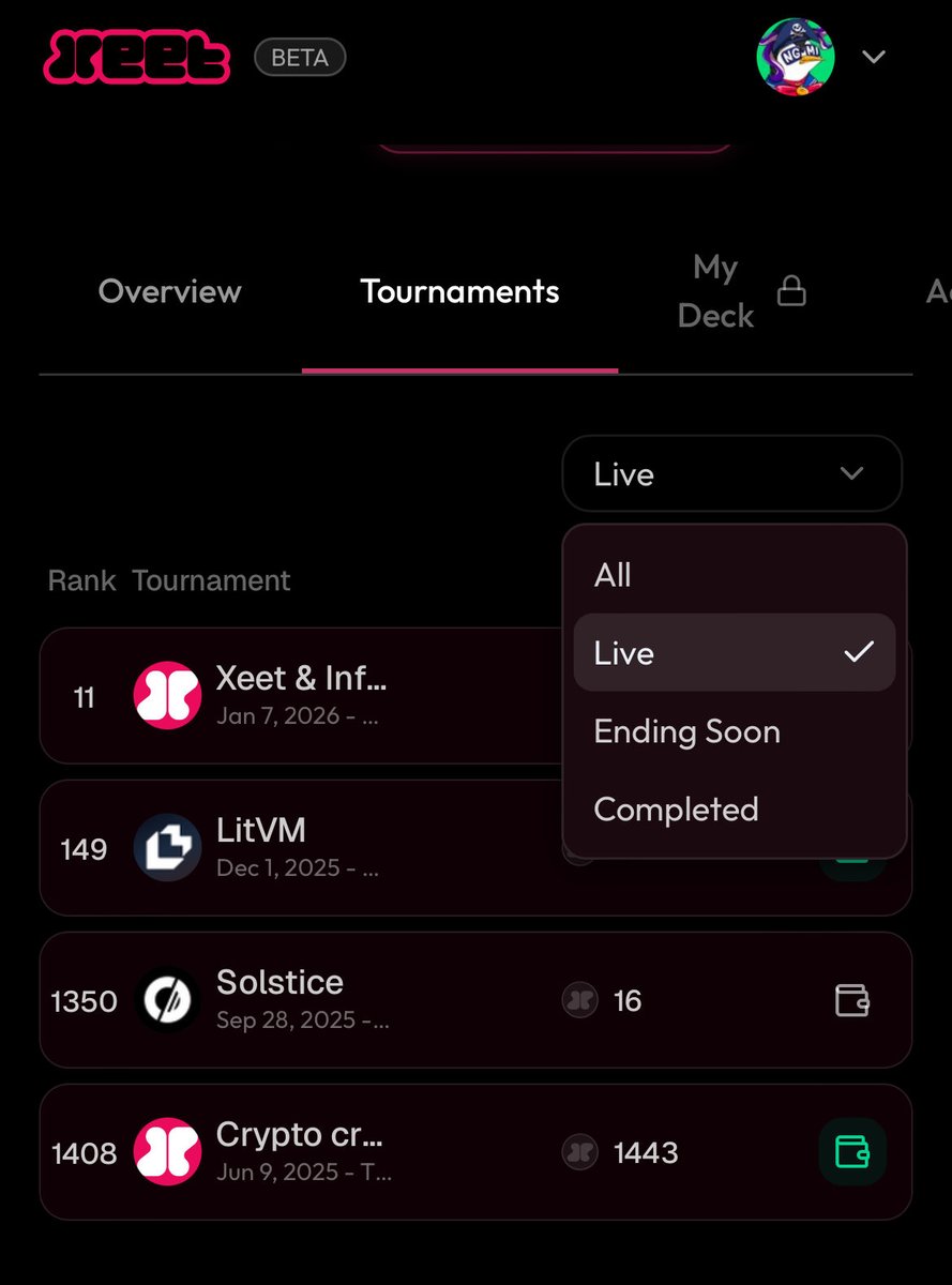 Noticed another change on Xeet today outside of their new Certified Creators program 👀

On each profile’s tournament page, tournaments are now split by Live, Ending Soon and Completed 

Another great quality of life improvement. Xeet team cookin