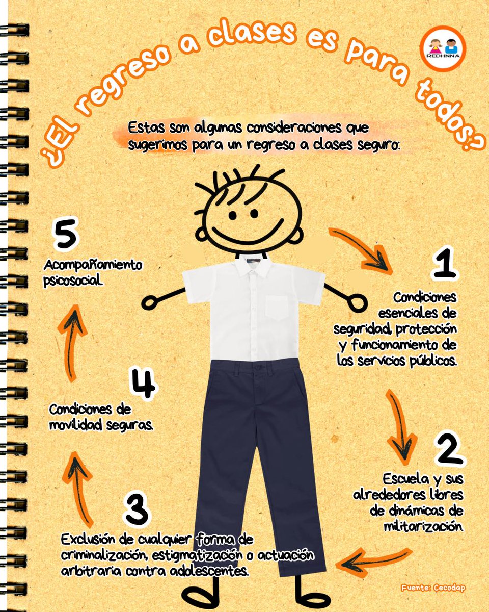 No todas las realidades son iguales, y no todas las decisiones se toman desde el mismo lugar.

Algunas familias se sienten listas, otras necesitan priorizar la seguridad emocional y física de sus hijos e hijas. 

Ambas decisiones son válidas.