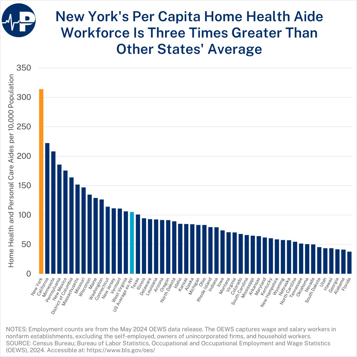 There is so much fraud b/c of bad underlying incentives. States are making decisions knowing the federal government will bear most of the cost. 

In this interview, we cover the Minnesota fraud + the likely massive home health fraud in New York (new Pic). paragoninstitute.org/paragon-pic/ne…