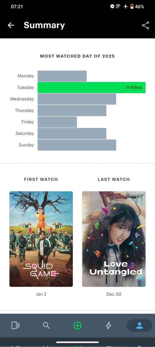 GGLLIT's tweet image. letterboxd wrapped (2025 ver.) 📺📡