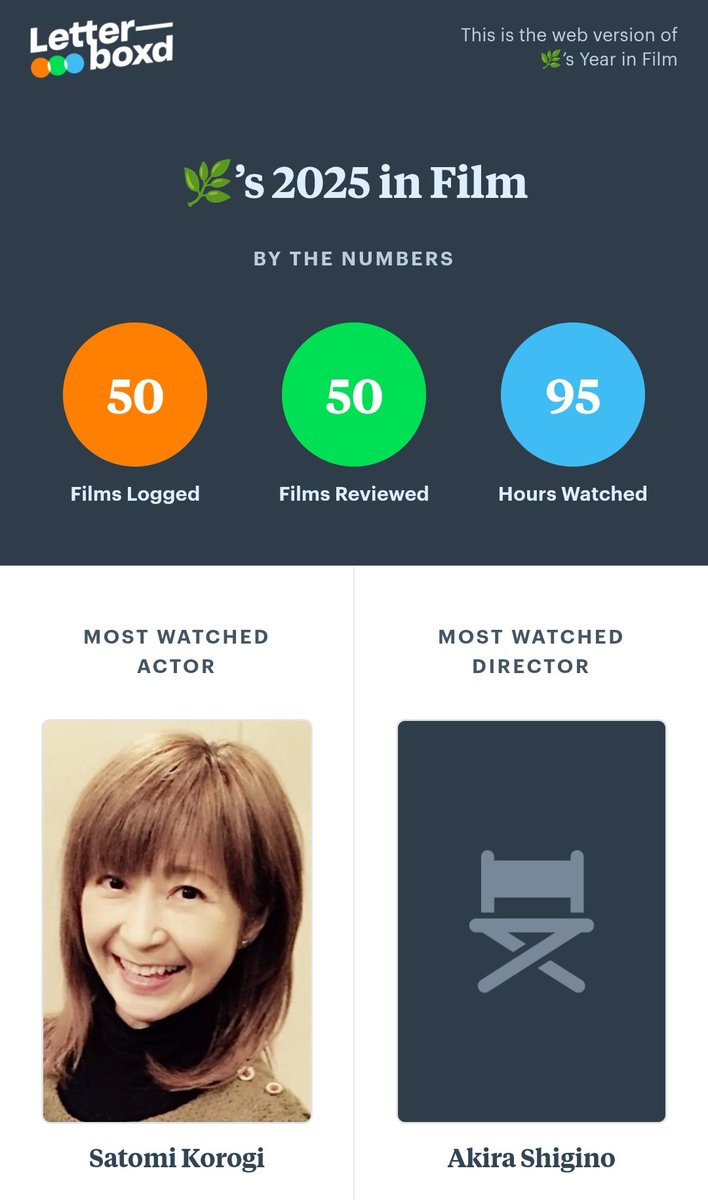 GGLLIT's tweet image. letterboxd wrapped (2025 ver.) 📺📡