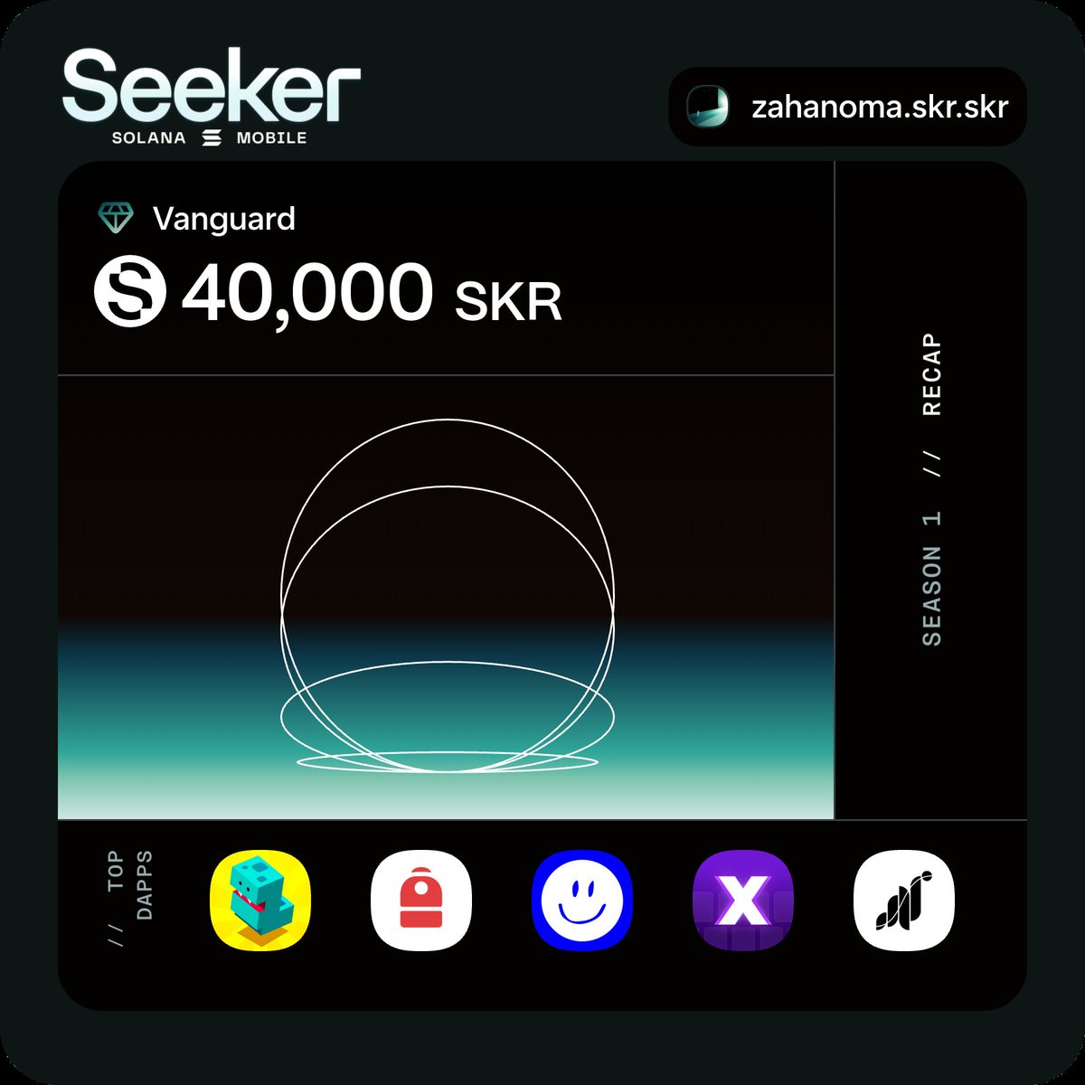 Seek and you will find.

SKR szn