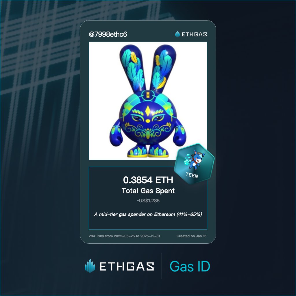 Just unlocked my Gas ID via ETHGas 🪪

I'm a Teen Jack with 0.3854 ETH spent on gas since Beacon Chain - now fueling my climb to the Gasless Future and earned 120 Beans already. 

Reveal yours at ethgas.com/community/gas-…