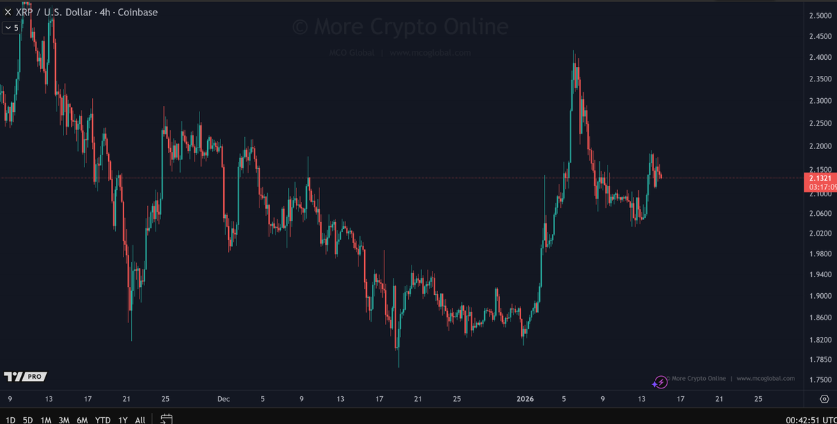 More Crypto Online tweet media
