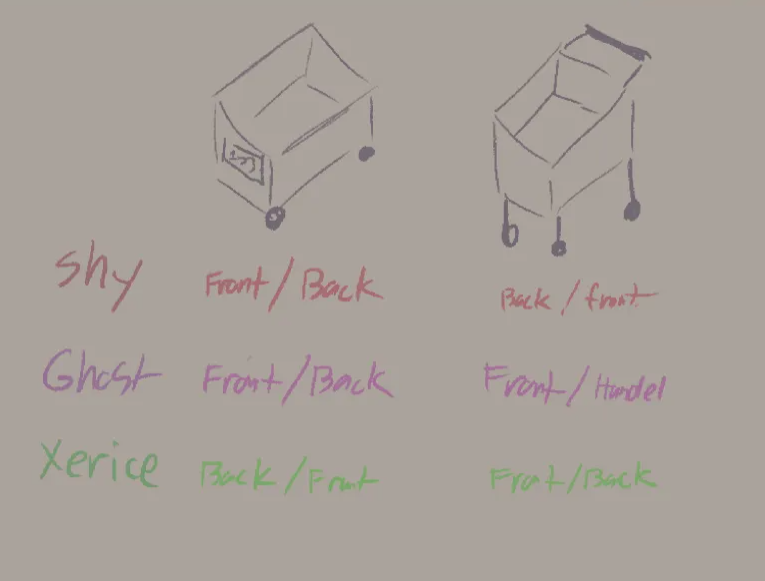 <a href="/semiworkstudios/">semiwork</a> I have a Important question, Is the sign on the cart in R.E.P.O The Front OR Back , a debate going between us and very Important <a href="/_Shyl0h/">ShyBun</a>