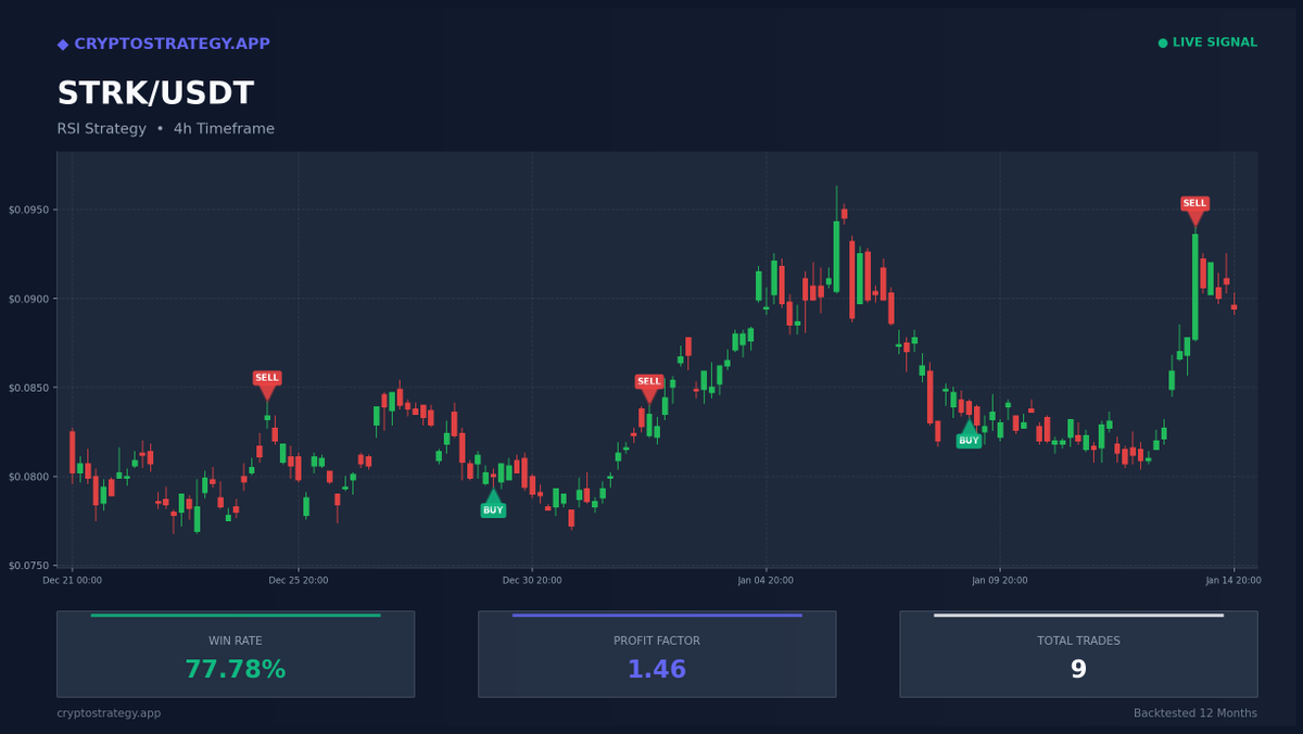 CryptoStrategy tweet media