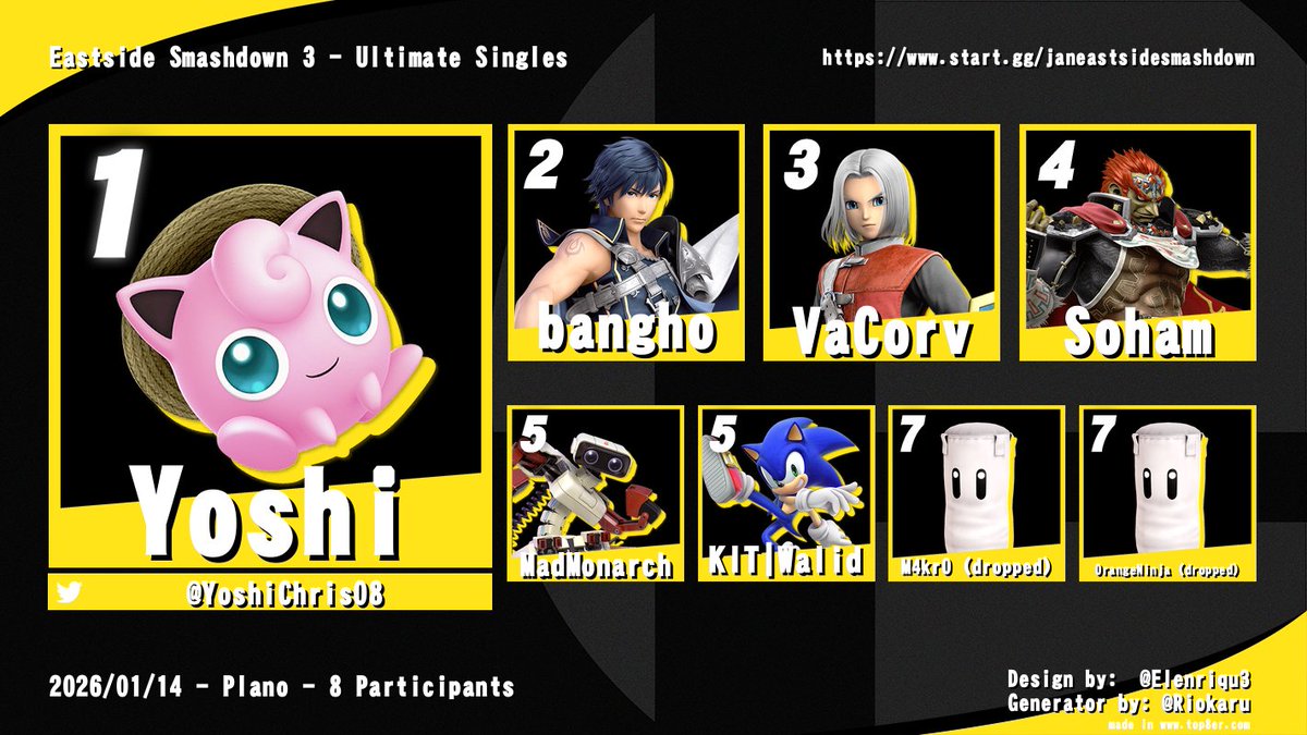 Congrats to the back-to-back winner of Eastside Smashdown, <a href="/YoshiChris08/">Yoshi</a> !

#EastsidePride #BleedGold
#EastsideSmashdown