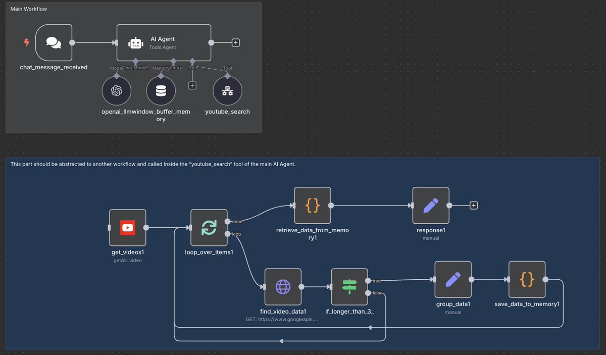 ZayvenKnox's tweet image. Here's a plug-and-play AI Agent that finds what’s actually trending on YouTube in any niche using n8n.

– Searches the last 2 days of content
– Pulls views, likes, comments, tags
– Filters short-form noise
– Stores &amp;amp; analyzes trends across 3 searches
– Returns links + a smart…