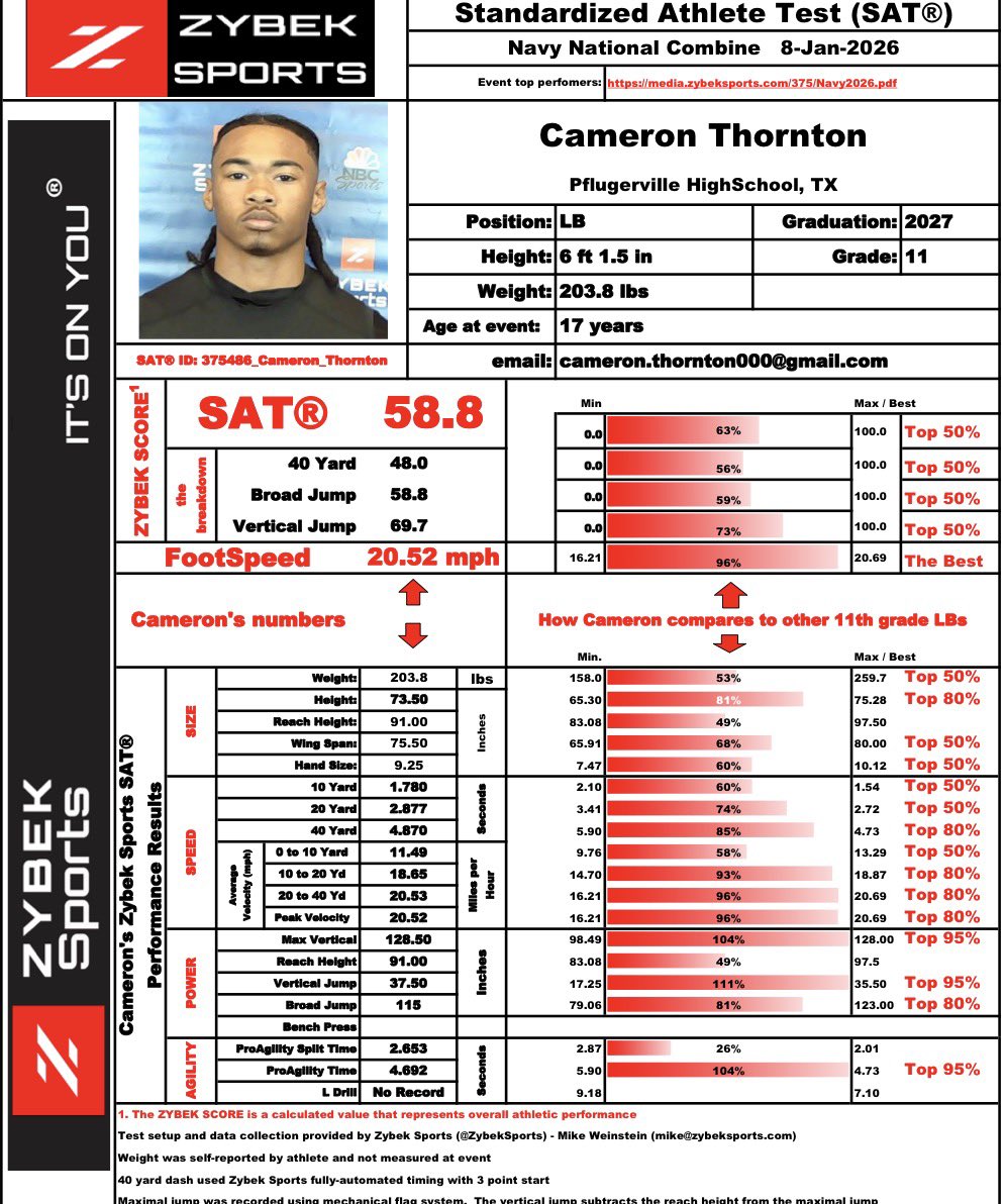 Cameron Thornton tweet media