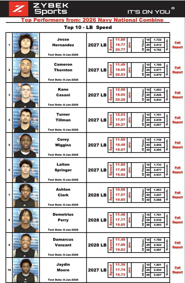 Cameron Thornton tweet media