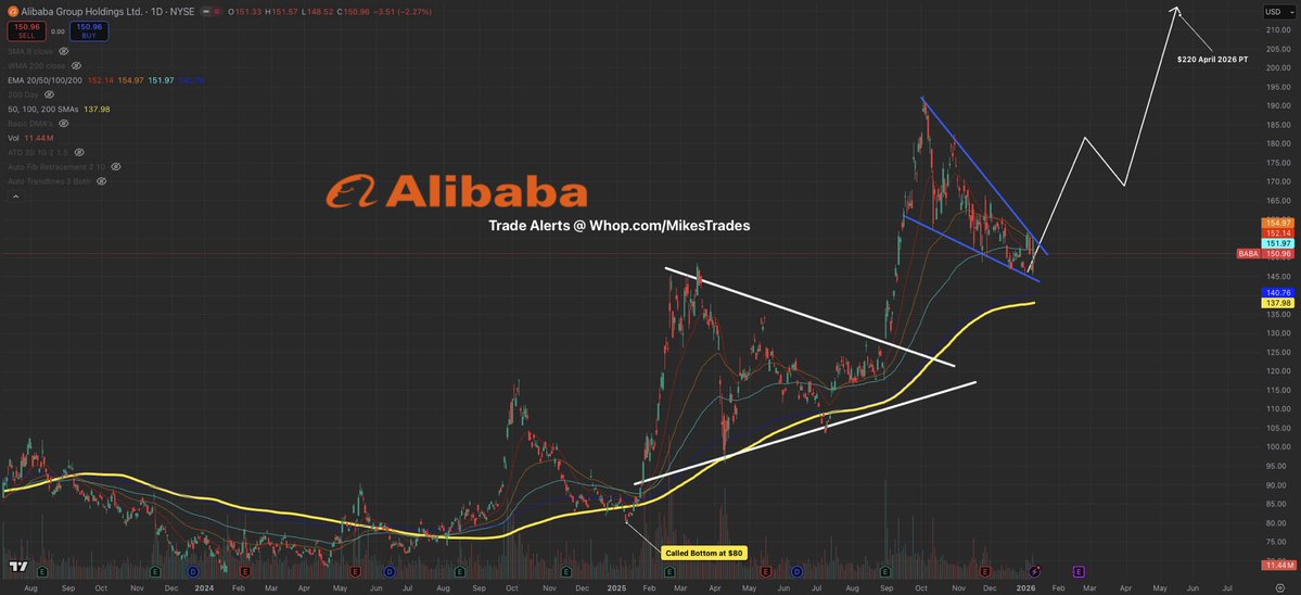 Mike Investing tweet media