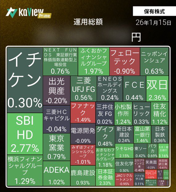 texasyaro's tweet photo. 資産3,750万円高値更新
資産4,000万円まであと250万円
半導体ポジション全て決済。銀行メイン https://t.co/0x09pfSPTG