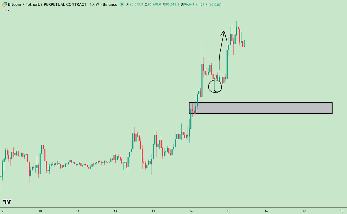 NUMOROCOINミ☆🅝🅤🅜🅞🅡🅞.🅘🅞☆彡비트코인 이동평균선.omc