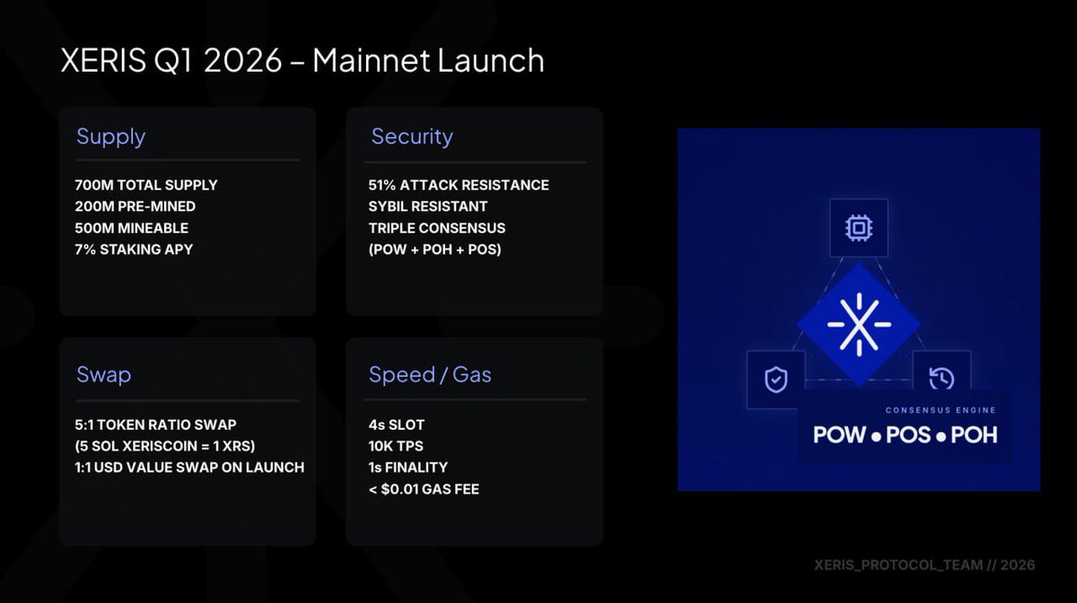 Q1 - Mainnet Launch.