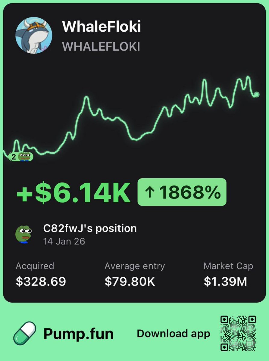 PumpfunEco's tweet image. This trader is up $6,140 after buying $328 worth of $WHALEFLOKI at a $79K market cap  

They gained a 18X return so far! 🔥