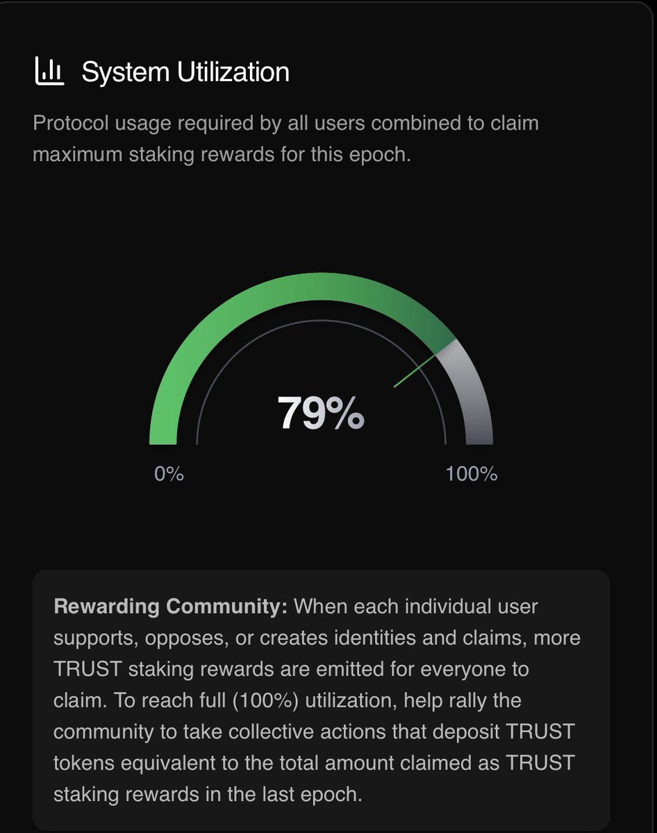 Gm to all the Grinders 

The nature is healing again on <a href="/0xIntuition/">Intuition 👁️</a> 
Hope you’re taking advantage of this robust and beautiful ecosystem to make money while you shitpost

Intuition is the best place to be now 
You’re still early you’re still early 
Take action now season just