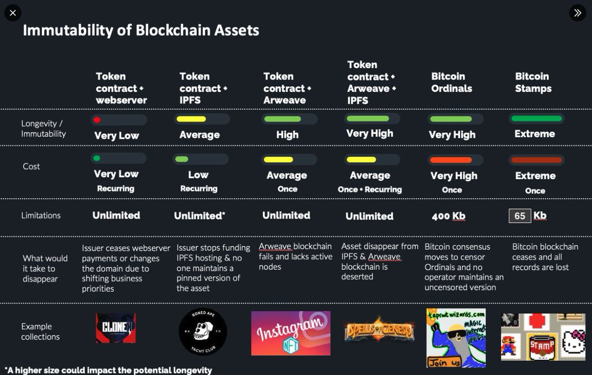 <a href="/BinanceUS/">Binance.US 🇺🇸</a> List Bitcoin $STAMP #SRC20. They are the most immutable NFTs and memecoins in existence. Stamps are stored in BTC UTXOs and in 100% of Bitcoin nodes. Making them unfilterable, undeleteable, and unprunable. Bitcoin Native Alts: $STAMP $KEVIN #SRC20
