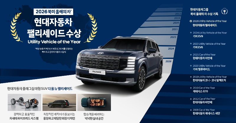 현대차 팰리세이드 북미 올해의 차 관련 이미지