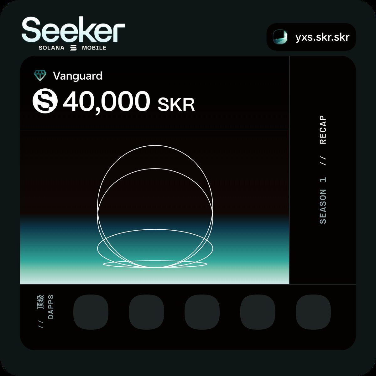 寻找，你就会找到。

SKR赛季