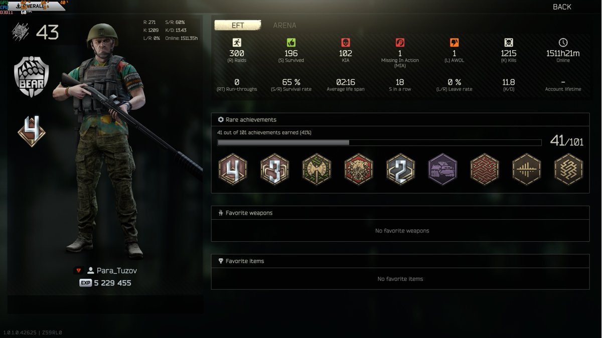 lovatlord's tweet photo. @tarkov sr60% - kd13 - 1500h
player to be checked if possible https://t.co/mNUy5pFakj