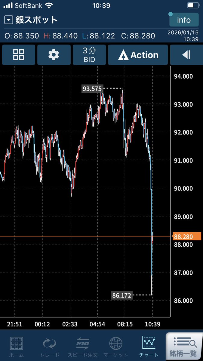 レート配信再開 良かった 一気に10ドルとか15ドルとか下がるのかと 思いました
