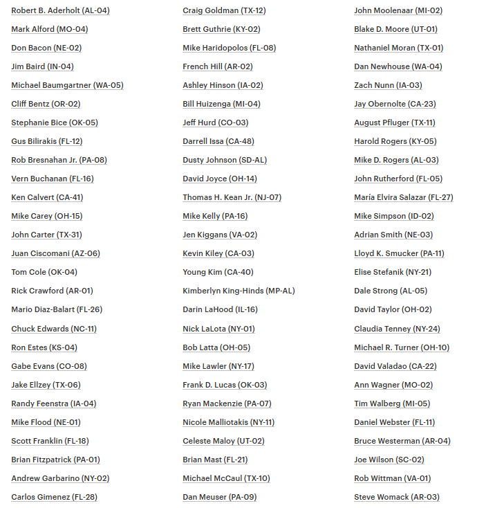Here are the 81 Rs who voted to fund the Endowment of censorship.
