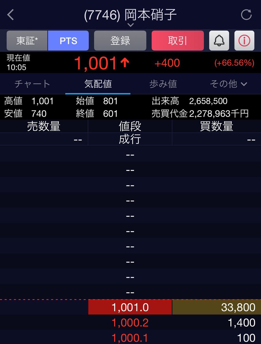 佐藤武/株式投資家 (@Takeshi9Sato) / Posts / X