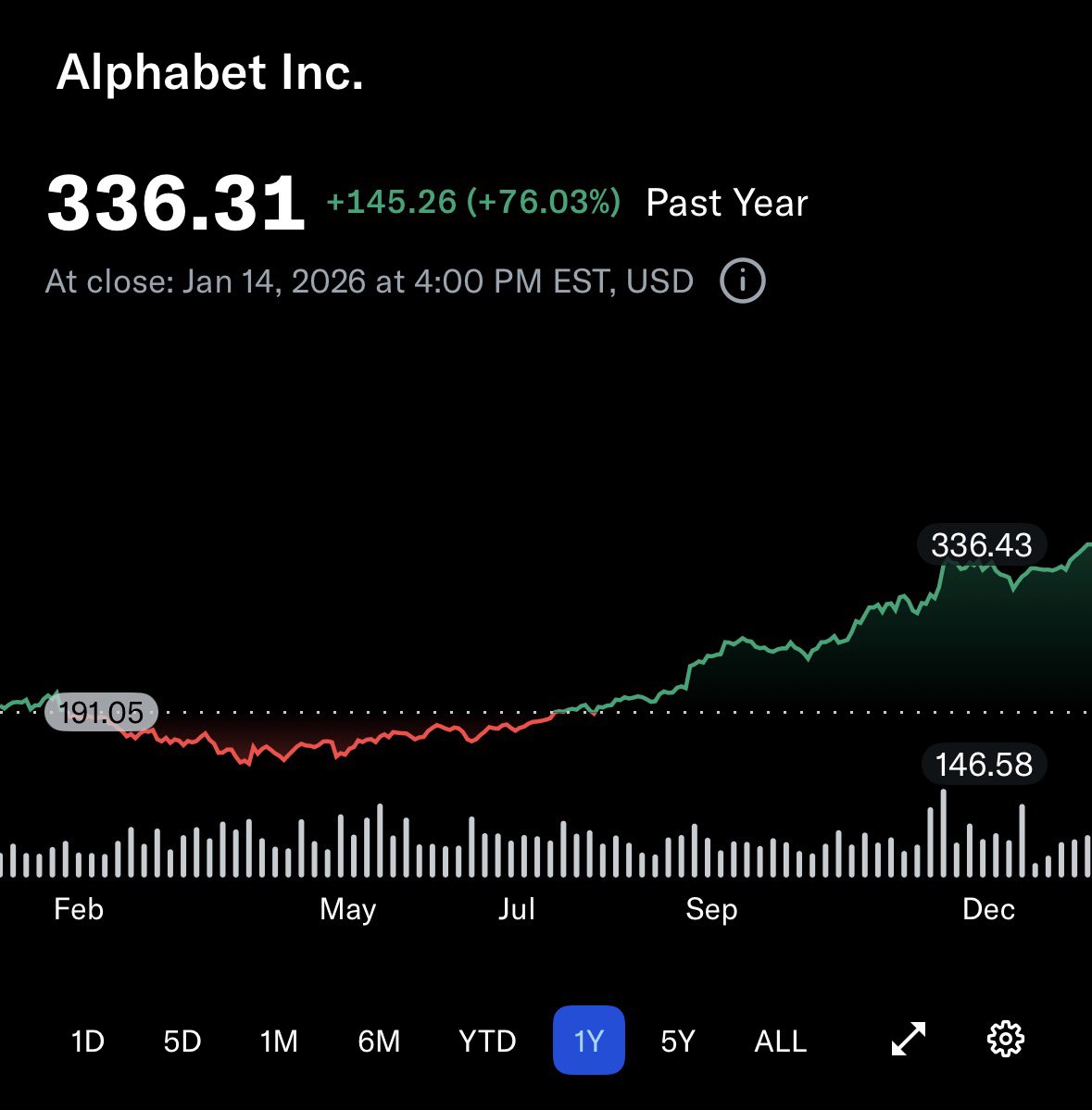 구글 널리 흔적을 남기다.(TG:e10838).tqn
