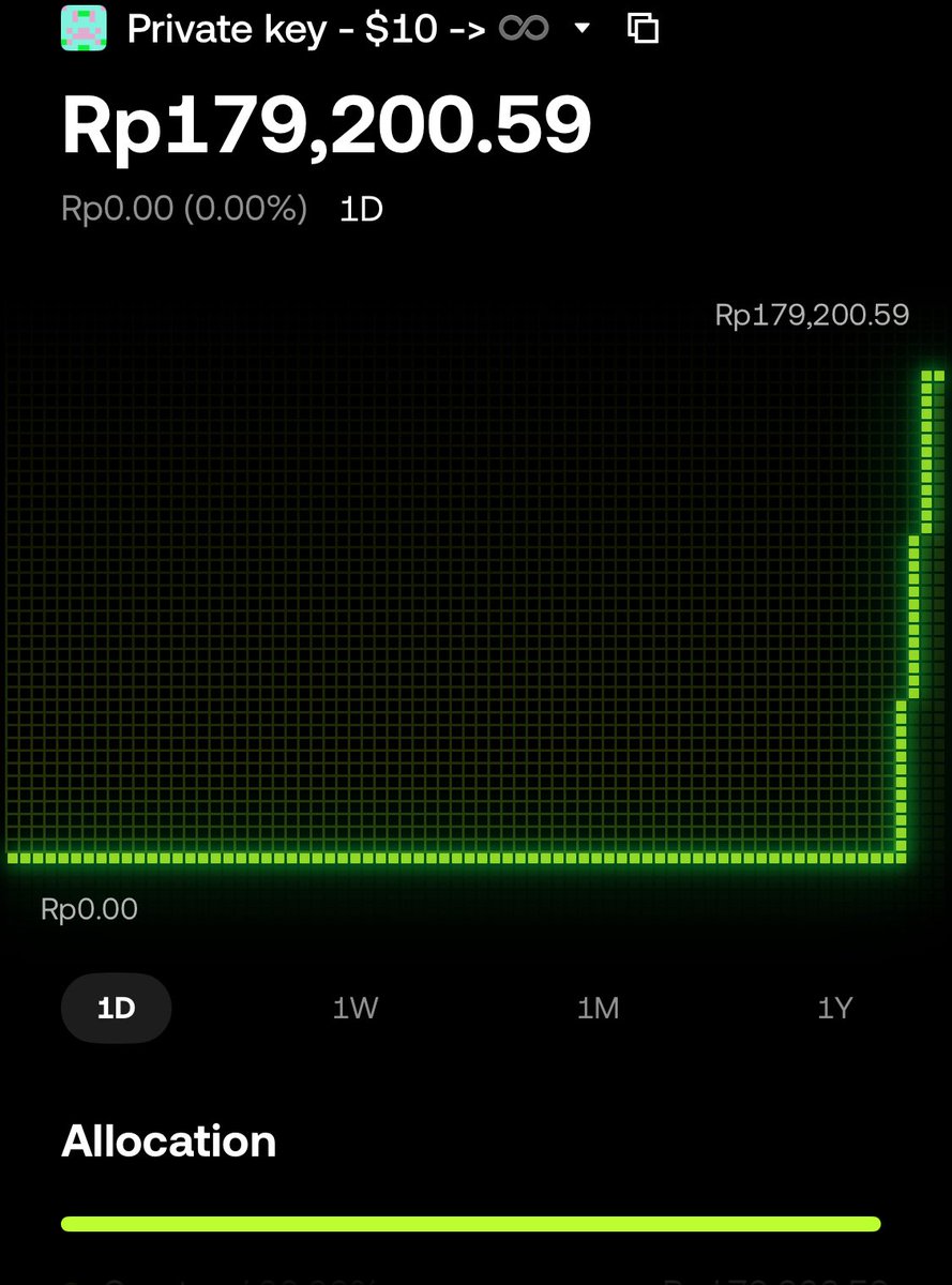 crypto doesn’t reward noise, no rush no fear
#RecoveryArc