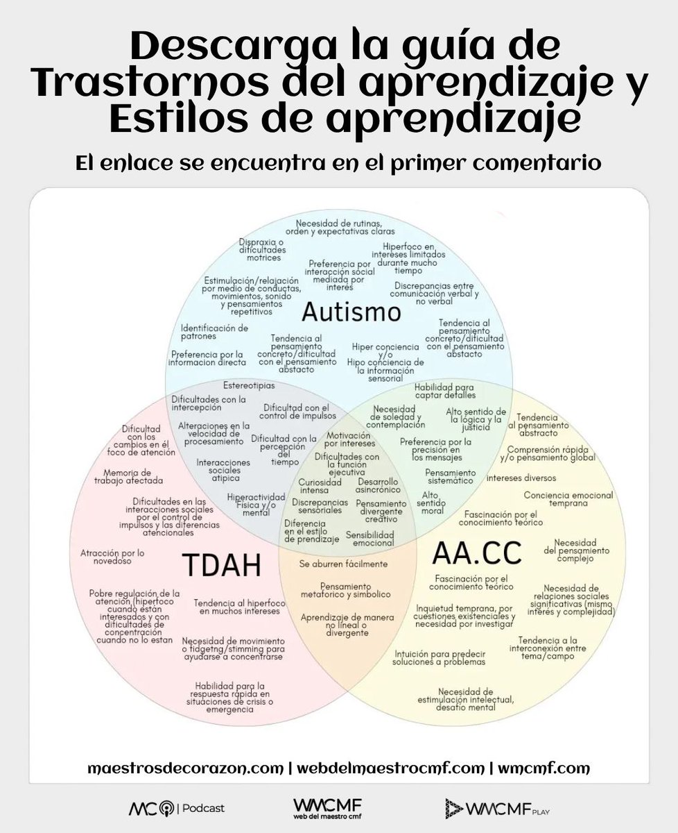 cmf_w's tweet photo. Los trastornos y las dificultades de aprendizaje. 

​¿Sabías que dificultades como el autismo, TDAH, dislexia y síndrome de Tourette son más comunes de lo que pensamos? Comprender estos trastornos es esencial para brindar el apoyo adecuado a nuestros estudiantes. Descubre información valiosa y estrategias efectivas para abordar estas situaciones en el aula. ¡Tu compromiso puede marcar la diferencia en la vida de muchos jóvenes!