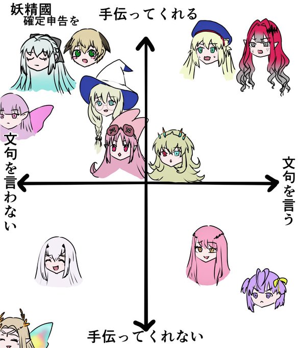 妖精國と確定申告 