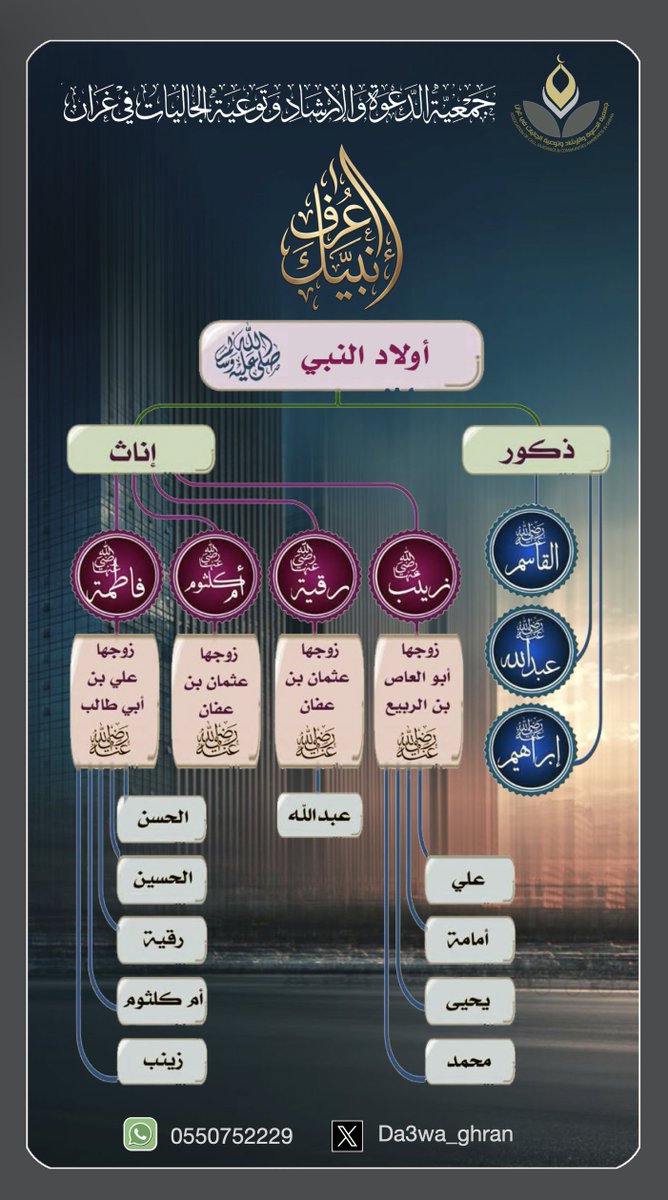 اعرف نبيك-١