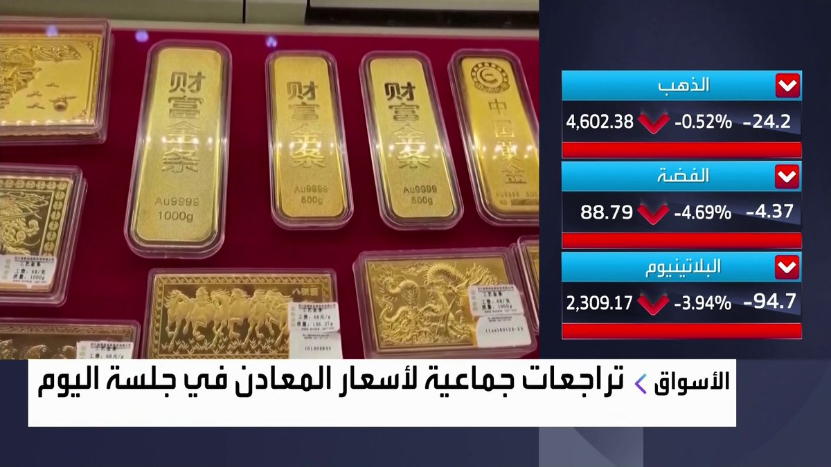 تراجعات جماعية لأسعار المعادن في جلسة اليوم افتتاح الأسواق _Business 