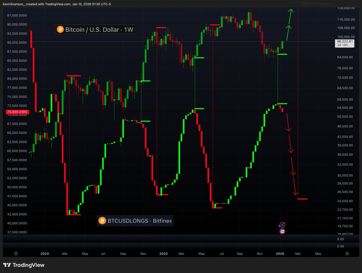 The Bit Picture (@BullishOnTechno) / Posts / X