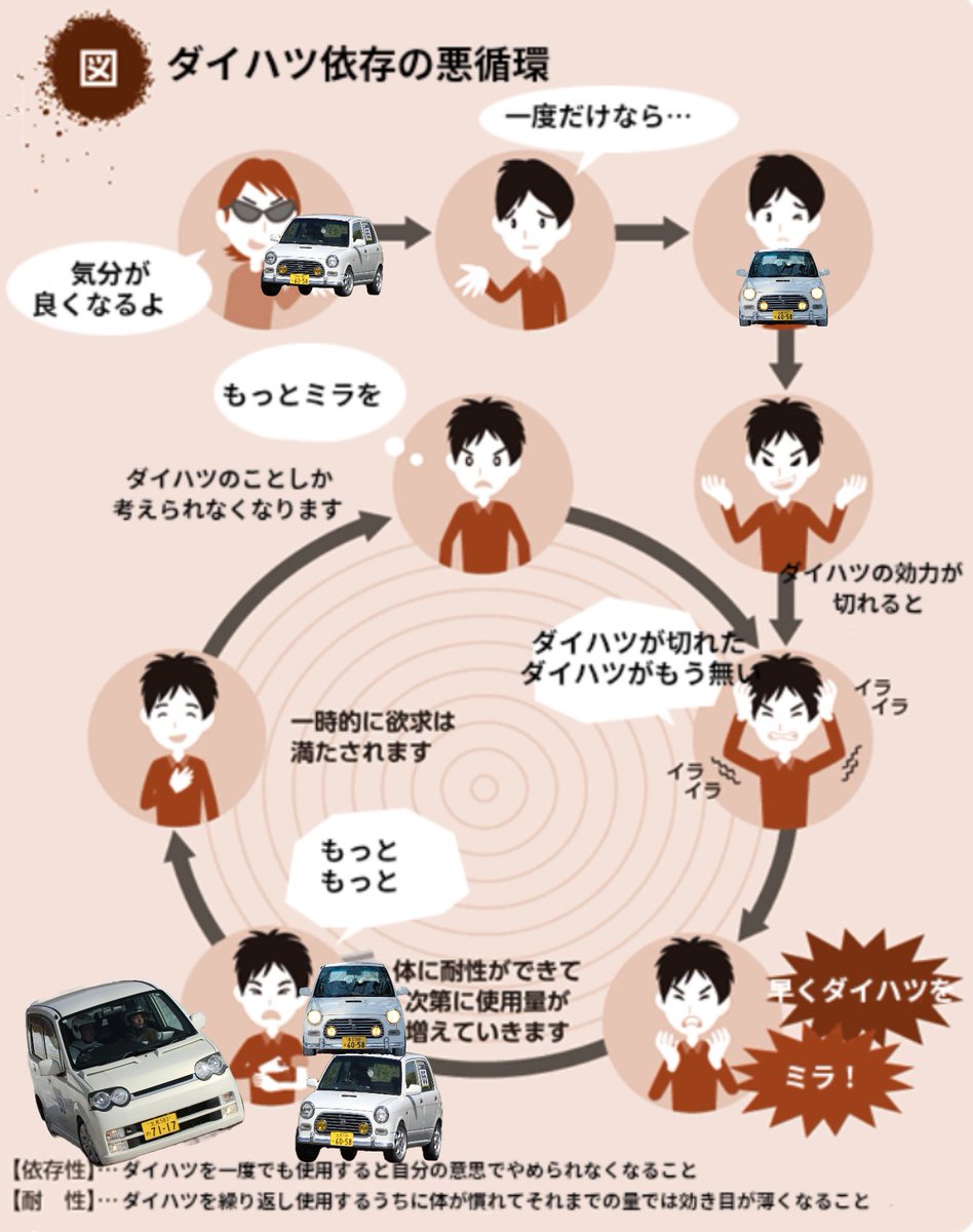 gino_fucker's tweet image. 迂闊にダイハツに手出したらこれ